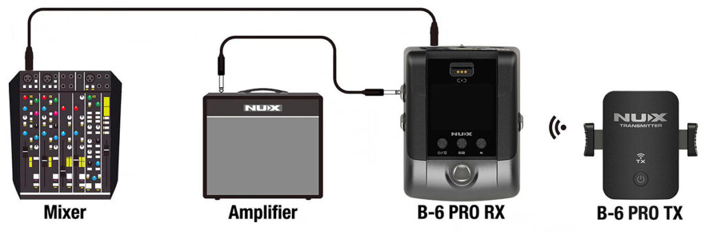NUX B-6 PRO Wireless System ไมโครโฟนไร้สายสำหรับเครื่องเป่า คุณภาพสูง
