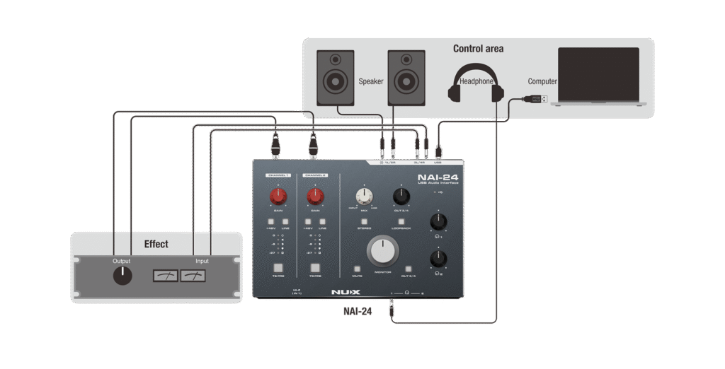 NUX NAI-24 USB Audio Interface อินเตอร์เฟสดนตรีคุณภาพสูง สำหรับบันทึกเสียงและทำเพลง