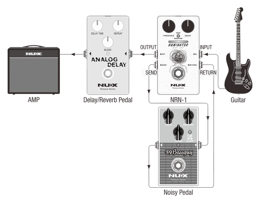 NUX HUMINATOR Compressor Pedal ก้อนเอฟเฟคคอมเพรสเซอร์สำหรับกีตาร์ไฟฟ้า