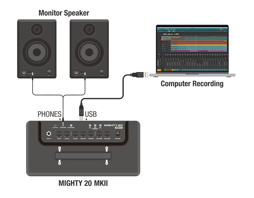 NUX Mighty 20 MKII – แอมป์กีตาร์ขนาดกะทัดรัด 20 วัตต์ มาพร้อมเอฟเฟกต์และโทนเสียงหลากหลาย