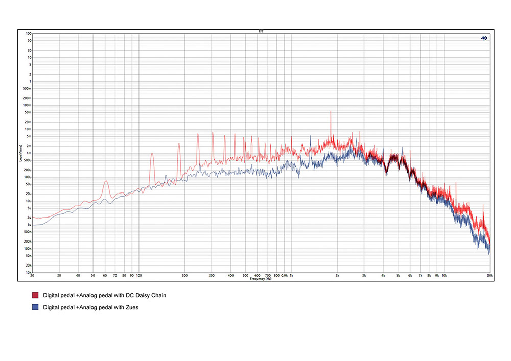 NUX ZEUS Jr. Isolated Power Supply