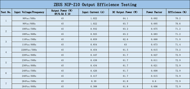 NUX ZEUS Jr. Isolated Power Supply