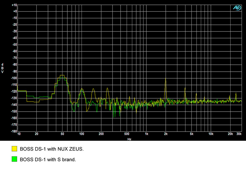 NUX ZEUS Jr. Isolated Power Supply