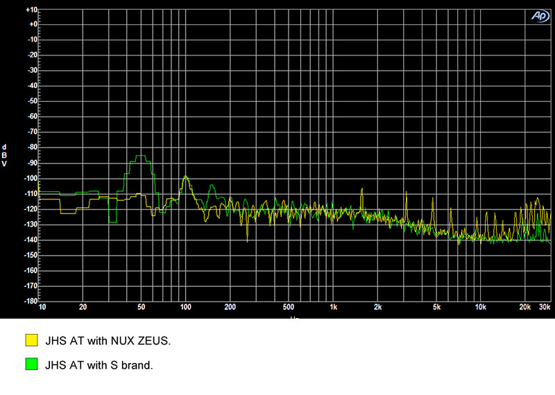 NUX ZEUS Jr. Isolated Power Supply
