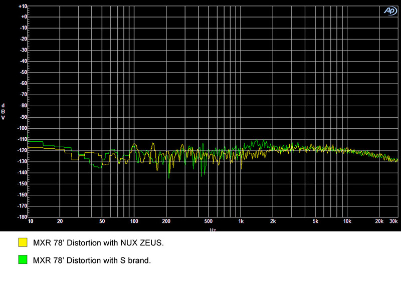 NUX ZEUS Jr. Isolated Power Supply