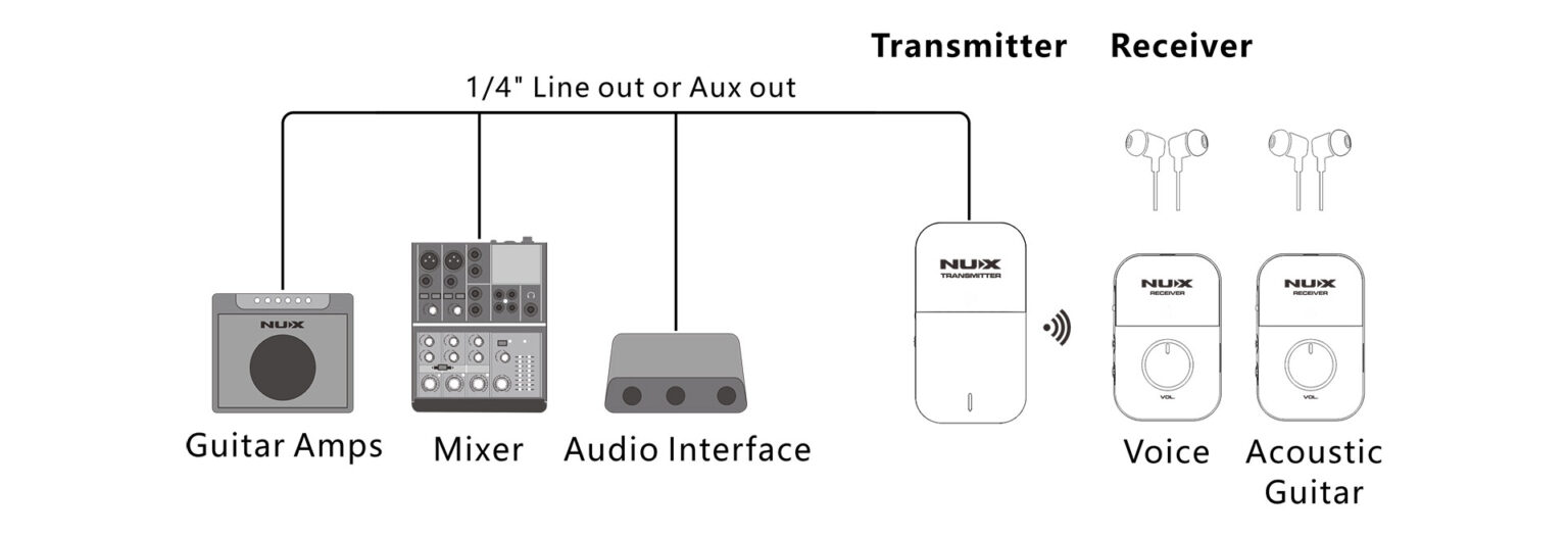 C-7 Stereo Wireless In-ear Monitor System