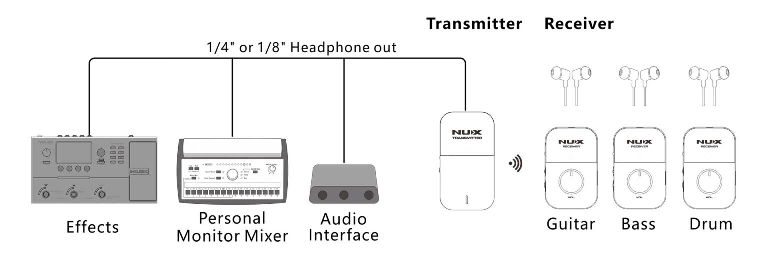 C-7 Stereo Wireless In-ear Monitor System