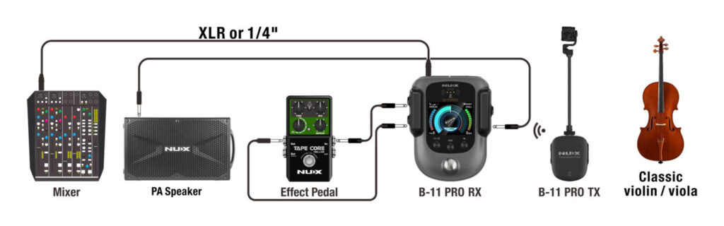 ไวเลสไวโอลิน NUX B-11 PRO Wireless Violin System สำหรับไวโอลินและวิโอลา