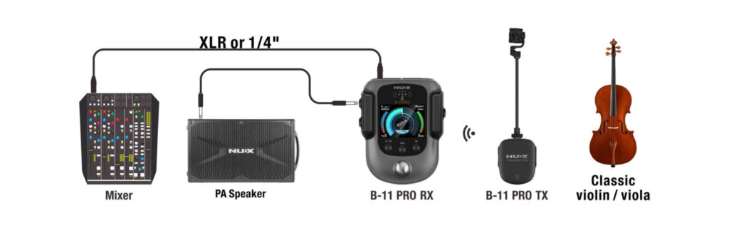 ไวเลสไวโอลิน NUX B-11 PRO Wireless Violin System สำหรับไวโอลินและวิโอลา